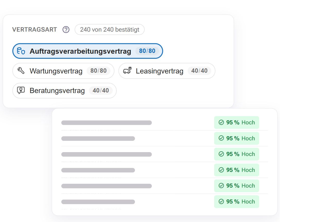 Zuordnung der Verträge des Bürgerbüros und Bewerbungsportals – echte Detailaufnahme mit fiktiven Demodaten