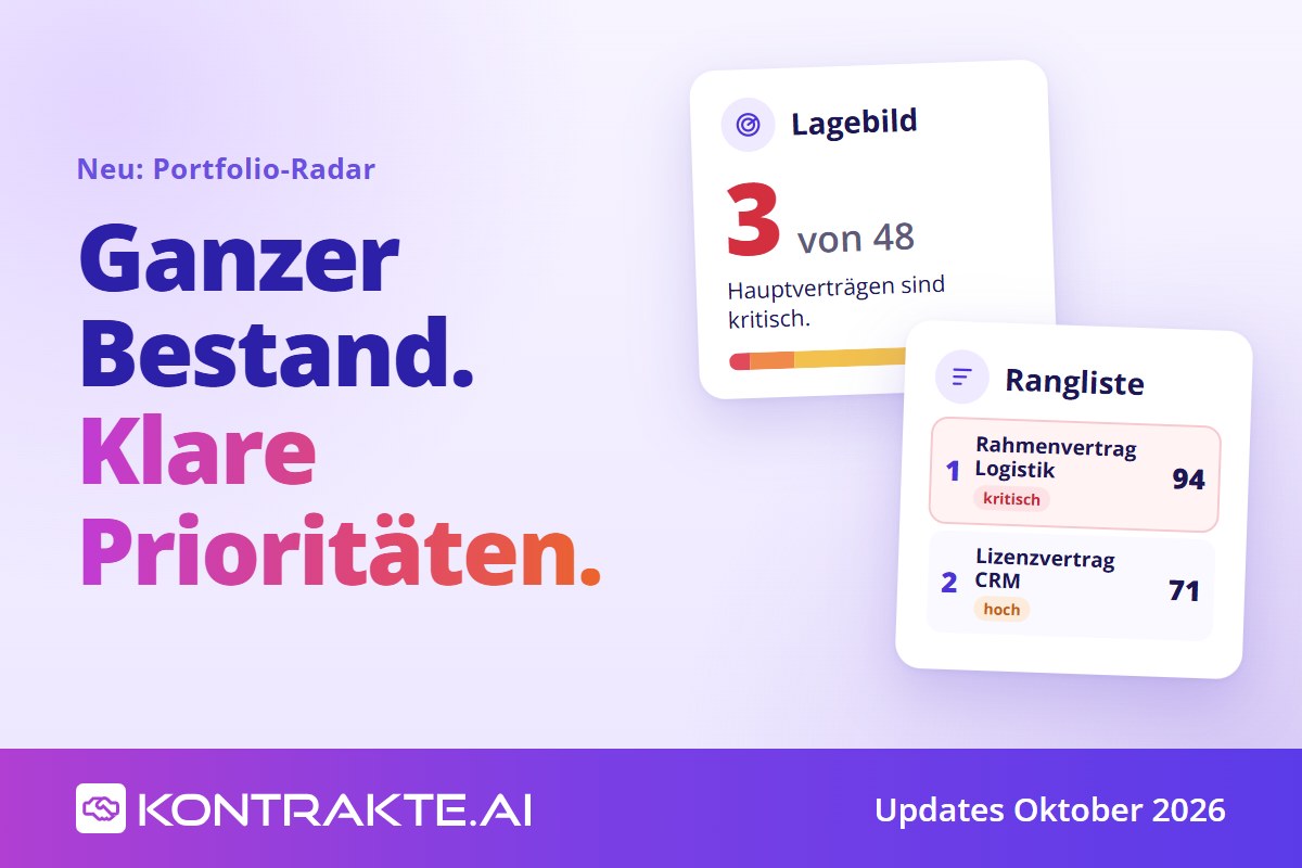 Grafik „Ganzer Bestand. Klare Prioritäten.“: Lagebild mit kritischen Verträgen und Rangliste der kritischsten Verträge aus dem Portfolio-Radar von Kontrakte.AI