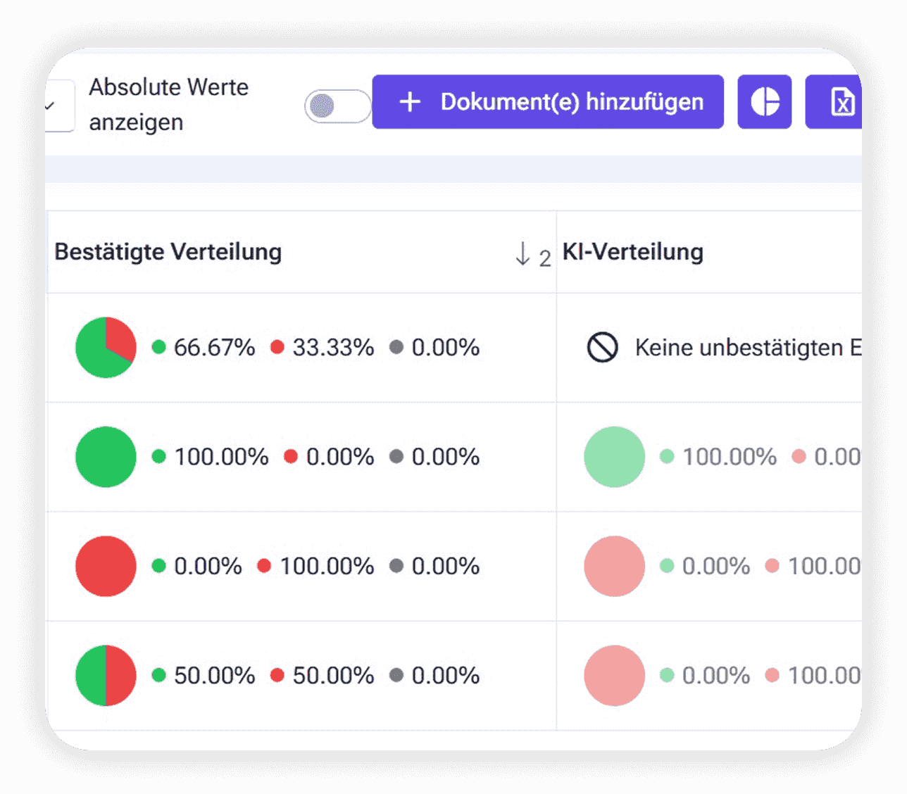 Vorschau einer Schnellübersicht mit Bearbeitungsstand und sichtbar markierten Konflikten