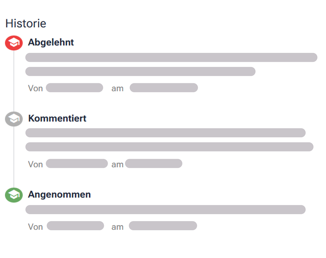 Zeitlicher Verlauf einer Bewertung mit den Stationen Abgelehnt, Kommentiert und Angenommen samt Person und Datum