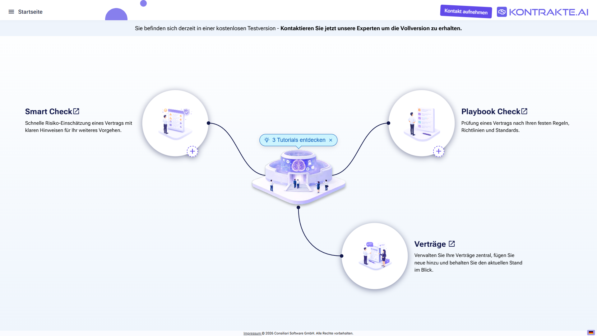 Startseite eines Testkontos: obere Leiste mit Navigationsmenü, Seitentitel, Schaltfläche Kontakt aufnehmen und Logo; Banner zur Testversion oben; Karten für Smart Check, Playbook Check und ein zusätzliches Modul rund um einen zentralen Tutorial Hub mit dem Hinweis 3 Tutorials entdecken; Sprachumschalter unten rechts.