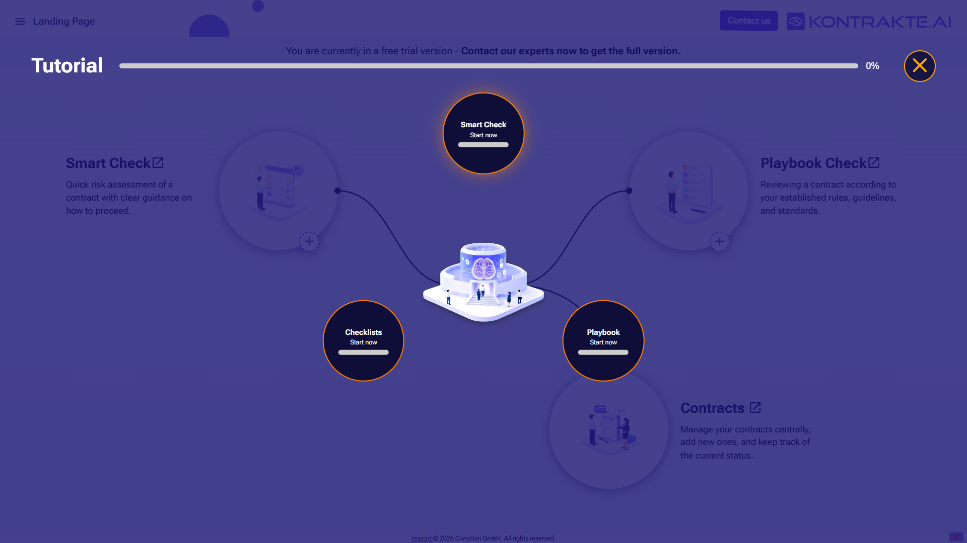 Opened Tutorial Hub overlay on a trial account showing the Tutorial title, an overall progress bar at 0%, a close icon and three Start now buttons for the Smart Check, Checklists and Playbook tutorials. The home page is dimmed behind the overlay.
