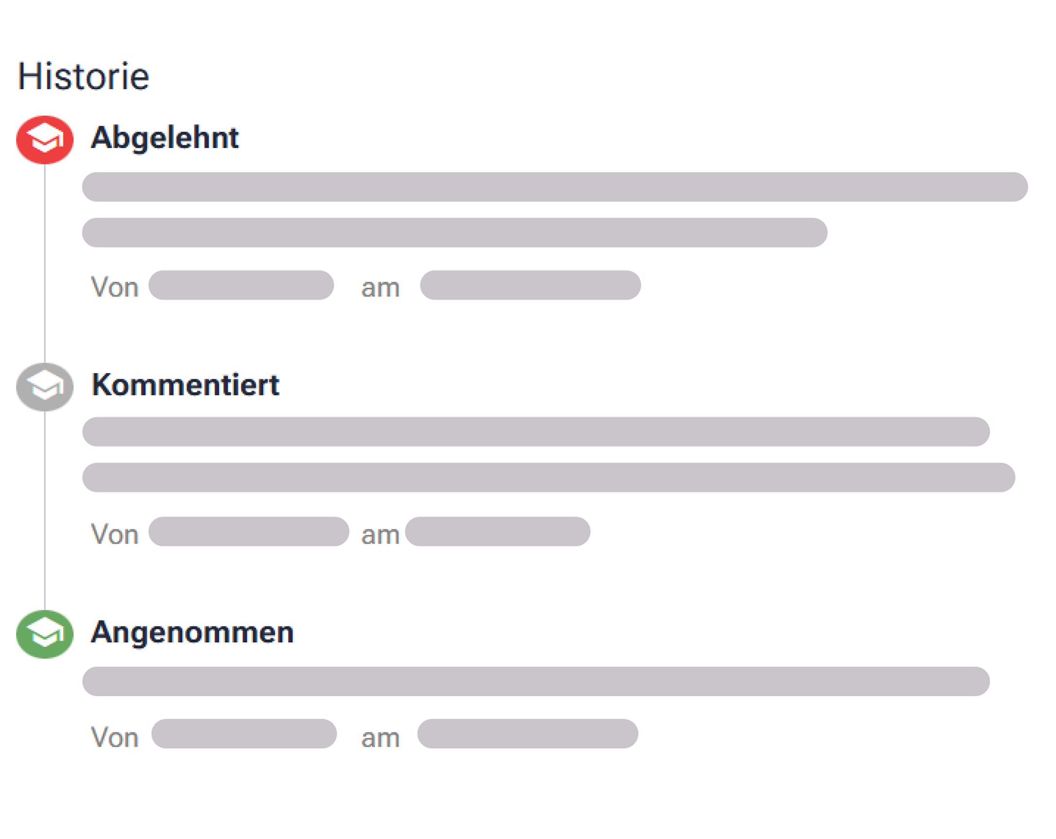 Zeitlicher Verlauf mit den Stationen Abgelehnt, Kommentiert und Angenommen sowie Angaben zu Personen und Datum