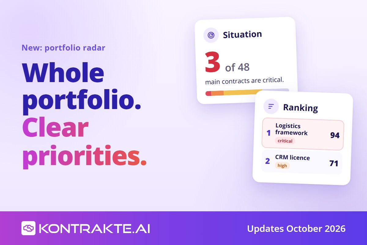 Graphic “Whole portfolio. Clear priorities.”: a situation overview with critical contracts and a ranking of the most critical contracts from the Kontrakte.AI portfolio radar